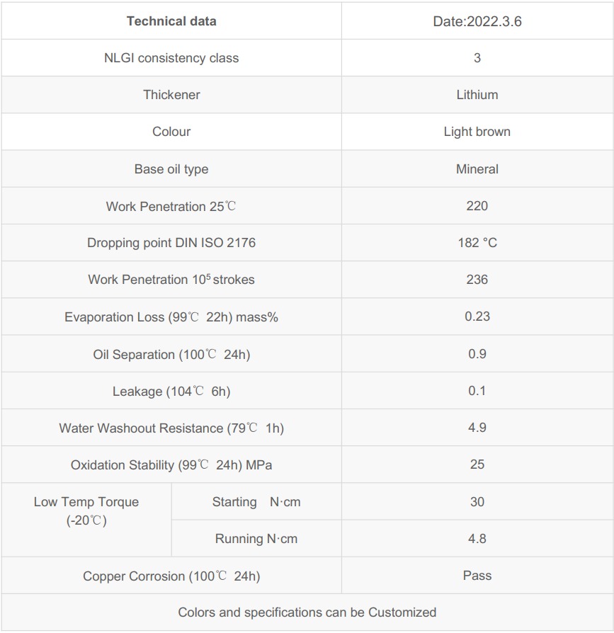 MP3-180°C Technical Data